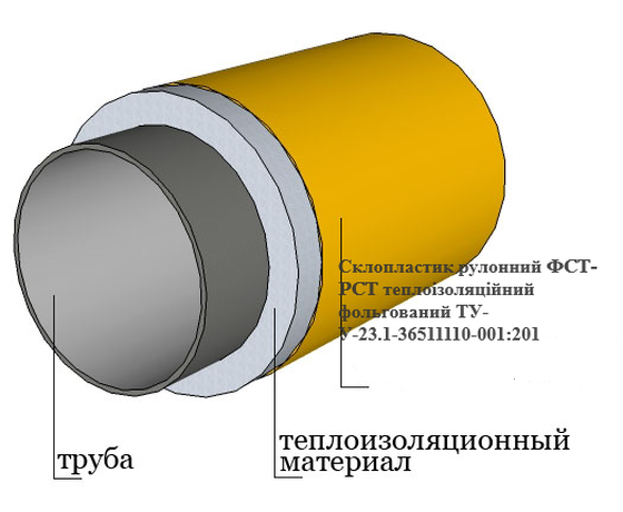 Фото 3 - Стеклопластик рулонный ФСТ-РСТ-300 (100) теплоизоляционный фольгированный